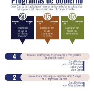 Incidencia de candidatos